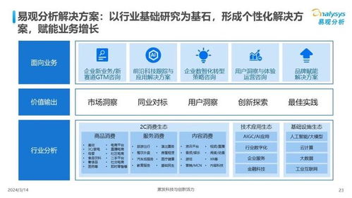 中國汽車業人工智能行業應用發展圖譜2024 智能驅動的未來藍圖